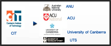  ȣ ANU, ACU, UTS, University of Canberra ̹