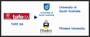  ȣ University of South Australia Ȥ Flinders University 2г  ̹